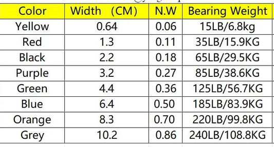Horizon King Direnç Bandı Setler
